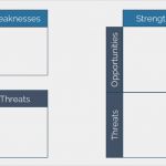 Persönliche Swot Analyse Vorlage Wunderbar Erstelle Eine Swot Analyse Wie Ein Profi Plus Pptx Vorlage