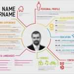 Persönliche Swot Analyse Vorlage Wunderbar Neuer Line Dienst Sagt Oldschool Lebenslauf Adé