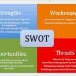 Persönliche Swot Analyse Vorlage Wunderbar Swot Analyse Smartphone Zur Haussteuerung