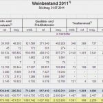Pflanzenschutz Dokumentation Vorlage Weinbau Erstaunlich Der Weinbau Online 2018