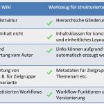 Pflanzenschutz Dokumentation Vorlage Weinbau Süß Projektdokumentation Vorlage Word Bewundernswert Das