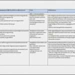 Pflegedokumentation Vorlage Schönste Pflegeplanung Mdk Aedl Pesr Psycho Ve atives Syndrom