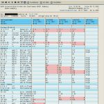 Pflegedokumentation Vorlage Wunderbar Das Krankenblatt – La Cartella Clinica Tedesca