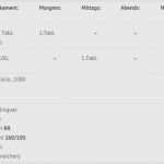 Pflegeplanung Leere Vorlage Elegant Fein Demenz Pflegeplan Vorlage Galerie