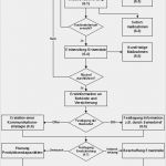Pflegeplanung Vorlage Word Erstaunlich Prozessbeschreibung Vorlage Word Wunderbar Mitarbeiter