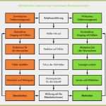 Pflegeplanung Vorlage Word Hübsch 5 Prozessbeschreibung Muster Vorlagen123 Vorlagen123
