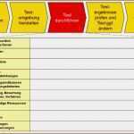 Pflegeplanung Vorlage Word Neu 5 Prozessbeschreibung Muster Vorlagen123 Vorlagen123