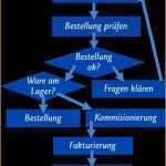 Pflegeplanung Vorlage Word Wunderbar 5 Prozessbeschreibung Muster Vorlagen123 Vorlagen123