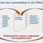 Pflichtenheft Lastenheft Vorlage Einzigartig 13 Beispiel Lastenheft