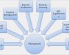 Pflichtenheft Lastenheft Vorlage Erstaunlich It Projektmanagement Phasen Und Instrumente