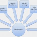 Pflichtenheft Lastenheft Vorlage Erstaunlich It Projektmanagement Phasen Und Instrumente