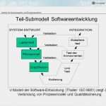 Pflichtenheft softwareentwicklung Vorlage Gut Prozessbeschreibung Sada Allgemeiner Ablauf Ppt Video