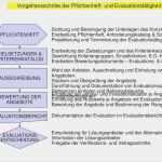 Pflichtenheft Vorlage Maschinenbau Schön Lastenheft Vorlage Maschinenbau Einzigartig Lastenheft