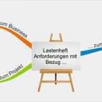 Pflichtenheft Vorlage Maschinenbau Wunderbar Lastenheft Vorlage Giga Pflichten Und Lastenheft