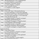 Pflichtenheft Vorlage Pdf Best Of Termin Nicht Eingehalten Rechnung Entschuldigung Nicht