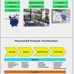 Pflichtenheft Vorlage Word Cool 1 Einführung Definitionen Abgrenzung 2