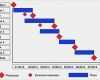 Phasenplan Projektmanagement Vorlage Best Of Lernplattform Projektmanagement Projektstrukturplanung