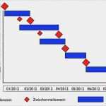 Phasenplan Projektmanagement Vorlage Best Of Lernplattform Projektmanagement Projektstrukturplanung