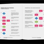Phasenplan Projektmanagement Vorlage Best Of Projektmanagement Von Line Projekten Fachbuch