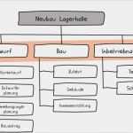 Phasenplan Projektmanagement Vorlage Beste Projektstrukturplan Nutzen Aufbau Und Vorlage
