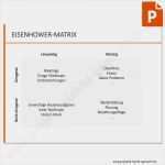 Phasenplan Projektmanagement Vorlage Beste Vorlage Eisenhower Matrix