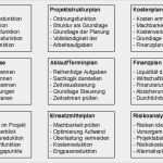 Phasenplan Projektmanagement Vorlage Elegant Lernplattform Projektmanagement Projektplanung
