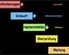 Phasenplan Projektmanagement Vorlage Genial Vorgehensmodell Zur softwareentwicklung –