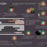 Photoshop Plakat Vorlagen Fabelhaft Esileht