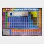 Physik Powerpoint Vorlage Elegant Periodensystem Poster