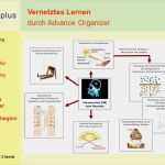 Physik Powerpoint Vorlage Erstaunlich Vernetztes Lernen Statt Lern Bulimie Ppt Video Online