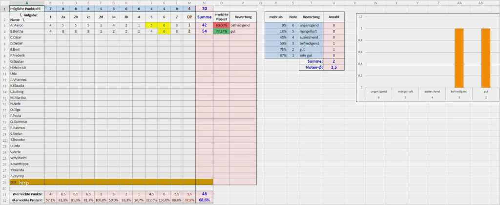 Physik Powerpoint Vorlage Wunderbar Downloads – Halbtagsblog