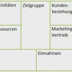 Pitch Deck Vorlage Deutsch Cool Businessplan Pitch Deck Oder Business Model Canvas