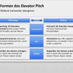 Pitch Deck Vorlage Deutsch Luxus Elevator Pitch