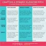 Pitch Deck Vorlage Deutsch Neu Elevator Pitch Vorlage Elevator Pitch Presentation