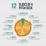 Pitch Deck Vorlage Deutsch Süß 25 Best Ideas About Pitch On Pinterest