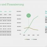 Pitch Deck Vorlage Deutsch Wunderbar Unicornpitch Trusted Blogs Pitch Deck Beispiel