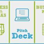 Pitch Deck Vorlage Kostenlos Einzigartig Essential Research On Twitter " Startup Businessplan