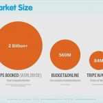 Pitch Deck Vorlage Kostenlos Genial Pitch Deck Vorlage Wunderbar Airbnb Pitch Deck From 2008 5