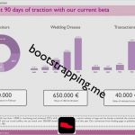 Pitch Deck Vorlage Kostenlos Luxus Wie Du Unterlagen Erstellst Investoren überzeugen