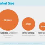 Pitch Deck Vorlage Süß Airbnb Pitch Deck at Seed Stage Investment