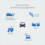 Pkw Versicherung Kündigen Vorlage Bewundernswert Pkw Versicherung Vergleich Kfz Versicherung Vergleich
