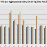 Pkw Versicherung Kündigen Vorlage Erstaunlich Pkw Versicherung Vergleich Kfz Versicherung Vergleich
