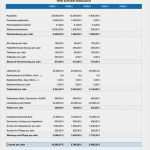 Pkw Versicherung Kündigen Vorlage Schönste Numbers Vorlage Kfz Pkw Kostenvergleich