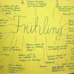 Plakat Gestalten Schule Vorlage Angenehm Geschichte Zum Frühling Grundschule