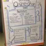 Plakat Gestalten Schule Vorlage Gut Flipchart Plakat Gestaltung Für Den Unterricht In Der