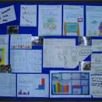 Plakat Gestalten Schule Vorlage Hübsch Index Of Fileadmin Materialien Berlin Grundschule Fotos