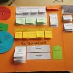 Plakat Gestalten Vorlage Best Of Plakat Gestalten Schule Vorlage Bewundernswert Plakat