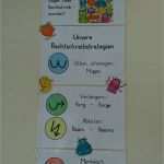 Plakat Layout Vorlagen Cool Hilfsplakate Zu Den Fresch Strategien Danke An Sveamariek