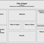 Plakat Layout Vorlagen Neu Großartig Vorlagen Für Wissenschaftliche Poster Bilder