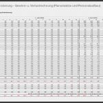Plan Guv Vorlage Erstaunlich Businessplan Für Startups Finanzplan &amp; Finanzierung